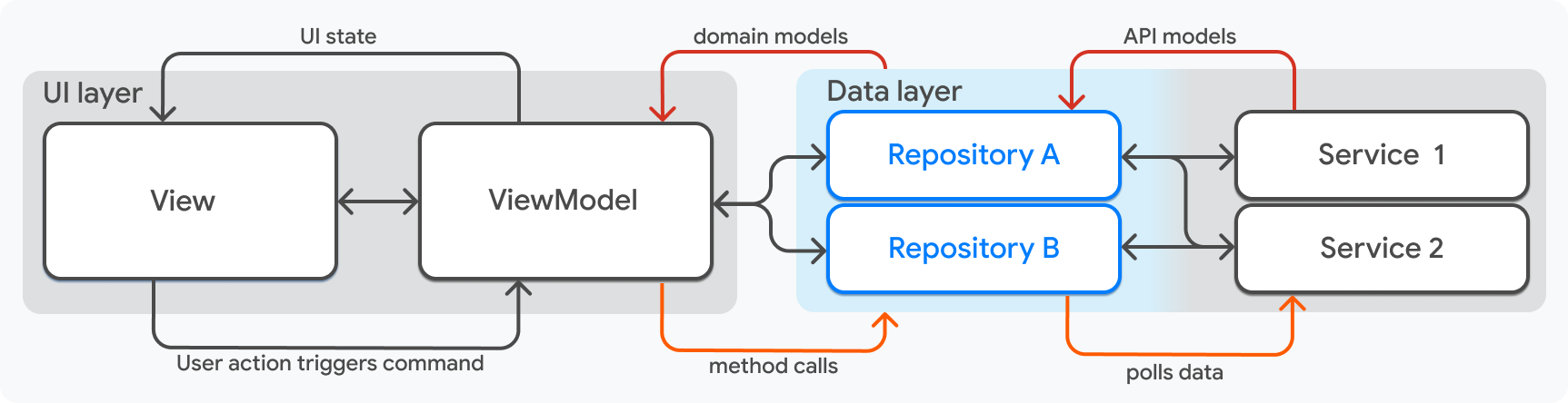 一個突顯應用程式中 repository 元件的圖示。